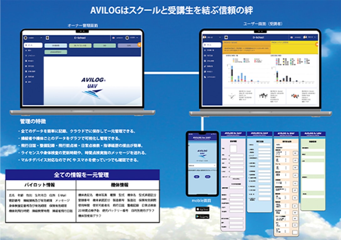 AVILOGの説明